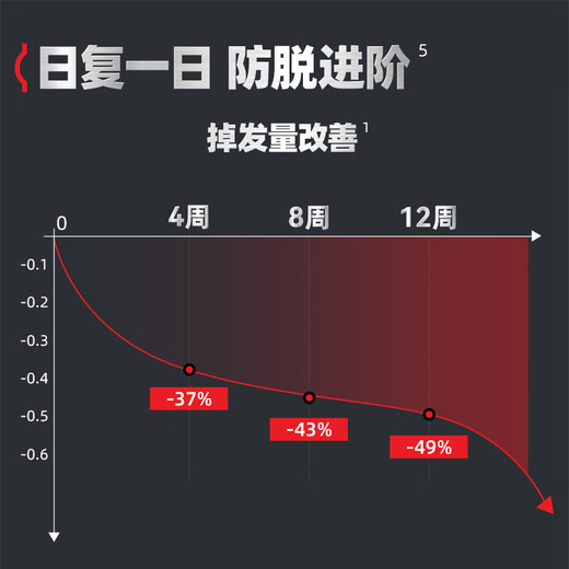 欧倍青（Alpecin）德国进口 咖啡因防脱洗发水养发固发洗发露男女控油洗头膏 250ml