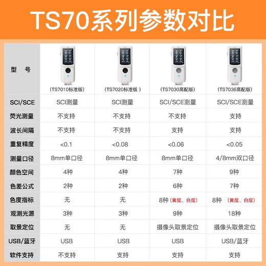 3nh三恩时2020新款分光测色仪TS7010/7020/7030/7036便携式色差仪 可测荧光分光测色仪TS7036