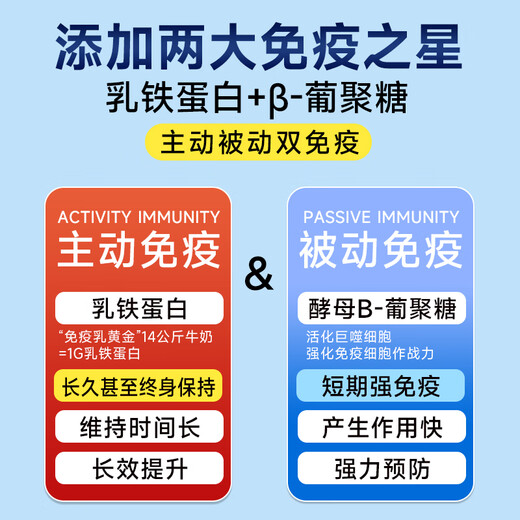 ADWEKI美国进口免疫球蛋白胶囊提高增强免疫力女性男士儿童牛初乳体质差 6盒优惠装【持续增强免疫】