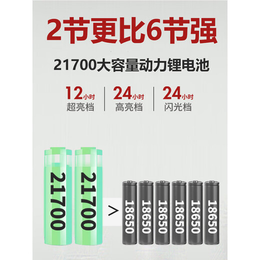 Allgemeines Guangming [neues Produkt] P90 Starke Bass-Kopflampe Ladet super hellhellem Kopf montiertem Licht Lampe Taschenlampe Langzeit-Lithium-Batterie im Freien 9923-Weiße Licht verbessert Quad-Core P90-Batterie 12-24