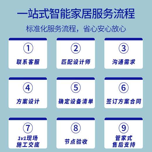 Whole house smart home control system package, customized design, villa, family hotel, B&B, smart curtains and lighting, two-bedroom and one-living room package, 5-year warranty | Lifetime after-sales service, consult customer service for 0 yuan to receive a customized plan