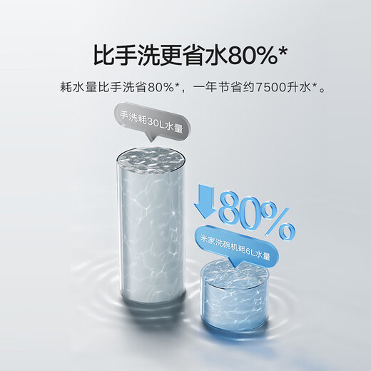 Mijia Xiaomi Dishwasher 6 Sets S10 Desktop Dishwasher for Household Maternal and Infant Washing with Visual Disinfection 105 Hot Air Drying Intelligent Dirt Recognition APP Control Mijia Smart Desktop Dishwasher 6 Sets S10