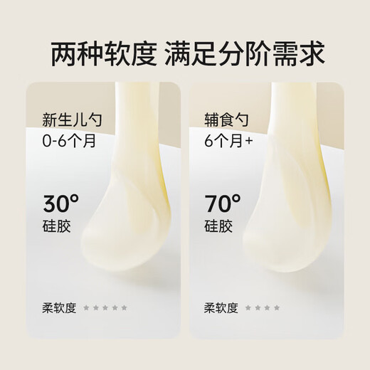 British Silicone Spoon Newborn Baby Baby Supplementary Spoon Water Rice Paste Rice Powder Soft Spoon Tableware Feeding Newborn + Supplementary Spoon Set