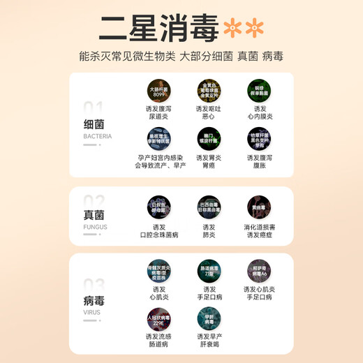 Canbo Disinfection Cabinet Home Wall-mounted Small Kitchen Cupboard Baby Bottle Tableware Ultraviolet High Temperature Drying Disinfection Cupboard National Subsidy XDZ70-WC26