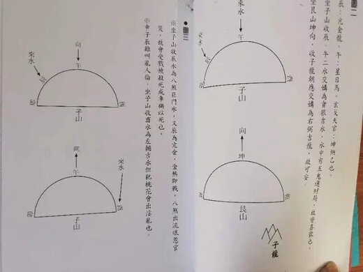 杨公风水赣州杨廖曾仙师水法通解杨救贫传家藏抄本三合九星水法。杨筠松，唐代人（西元八三四年～九年），后曾以地理术传曾文迺，廖瑀，世称救贫仙人。传承已经一一二年之久，是真正的神仙之学144页