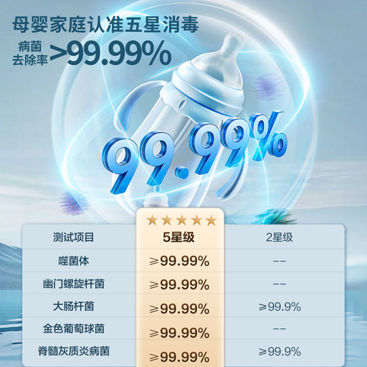 VATTI (VATTI) 14 sets of built-in dishwashers are officially installed under the stove with iE7Pro. First-class water-effective maternal and child-grade disinfection and sterilization. Hot air drying. Dual-pump zero-residue washing, disinfection and drying. 14 sets of iE7Pro dishwashers under the stove. Space-saving dishwashing, drying and disinfection all-in-one machine.