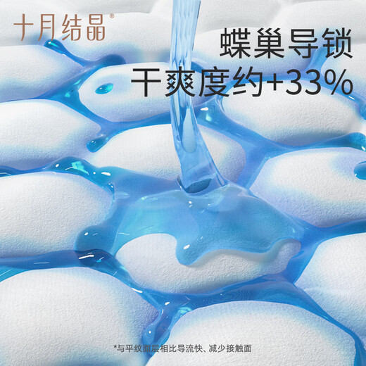 Octobre Crystallisation PAD ANTI-SPILL DIRECTIVE 3D 3D TRIBOS-DIMIDENTION ULTA-TRAP TRAVEMENT DOUPE ET BESSION LACTATION PAD ENTRAÎNEMENT 200 POUPES DE MAIS