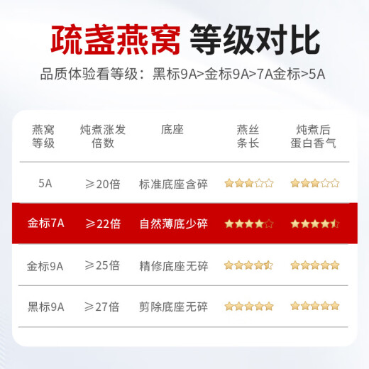 滋品物语 7A级燕窝白燕盏50g干燕窝干盏 孕妇营养滋补品端午节礼物礼盒