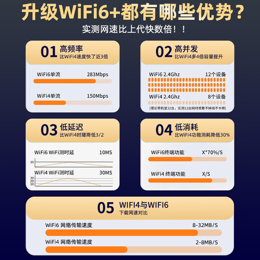 Xuan Ka Shi está muy por delante. 2025 nuevo WiFi6 + 5GHF Internet móvil de alta velocidad wifi6 tráfico universal nacional sin tarjeta que acompaña a la tarjeta de red inalámbrica. La última versión WiFi6-Flagship, 1500G gratuita, prueba gratuita de 365 días/garantía de por vida, reemplazo gratuito