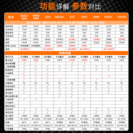 Jiang Zhiai Multimeter Digital High Precision VC890C/D Vollautomatisch intelligentes Anti-Fire-Elektriker Spezialmeter 9205 VC890C+ [Temperaturmessung mit zwei Teilen]