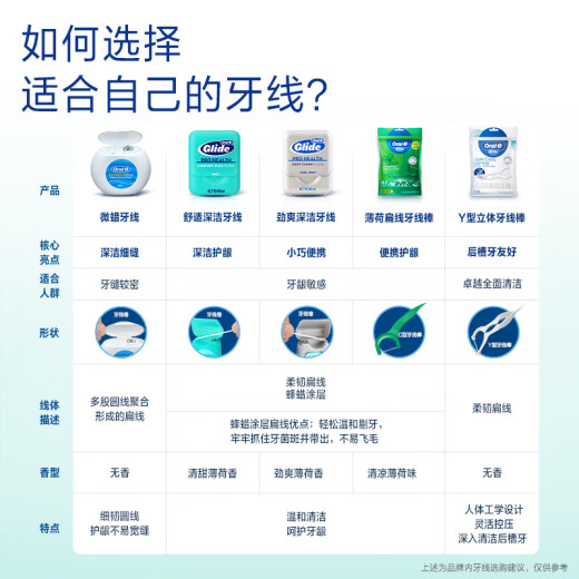 欧乐B舒适清洁牙线3盒+劲爽深洁牙线3盒超细扁牙线细滑线