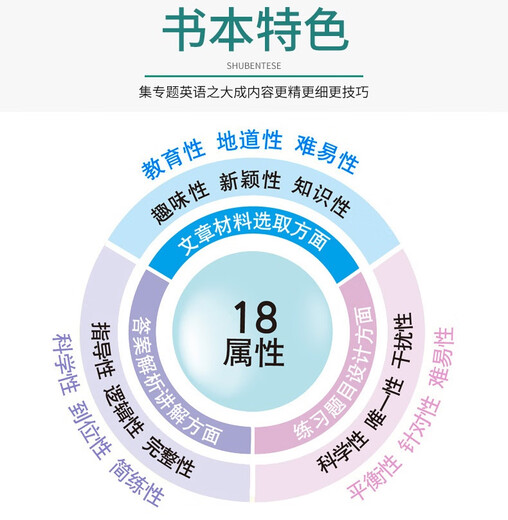 
2025 Harvard English Gloves Fill in Blanks and Reading Comprehension of Grade 897 Volume 2, 1st volume of junior high school junior high school first, 2nd and 3rd high school entrance examination listening combination special training Haval English Time Reading 789 Synchronous Exercise Book Tutoring Materials Book [2 books for Grade 7 Volume 2] Time Reading Volume 4 + Gloves Fill in Blanks and Reading 6 Common Junior High School