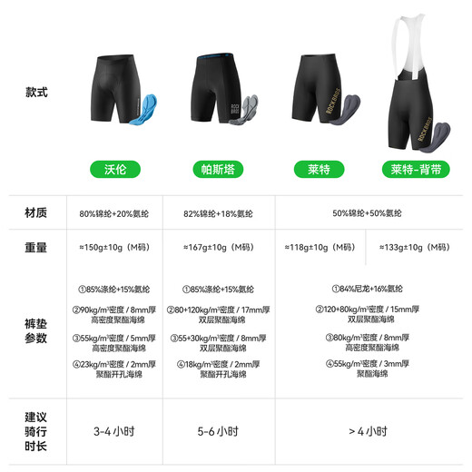 Locke Brothers Cycling Suit Short Sleeve Overalls Men's and Women's Mountain Road Cycling Clothes Summer Equipment Diamond Cycling Top - Extreme Night Black + Wright Shorts - Black L