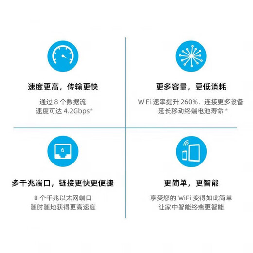 网件（NETGEAR）准新美国RBK753网件Orbi752 路由器WIFI6千兆mesh分布式RBS750 简包三支装-RBK753 1个主机