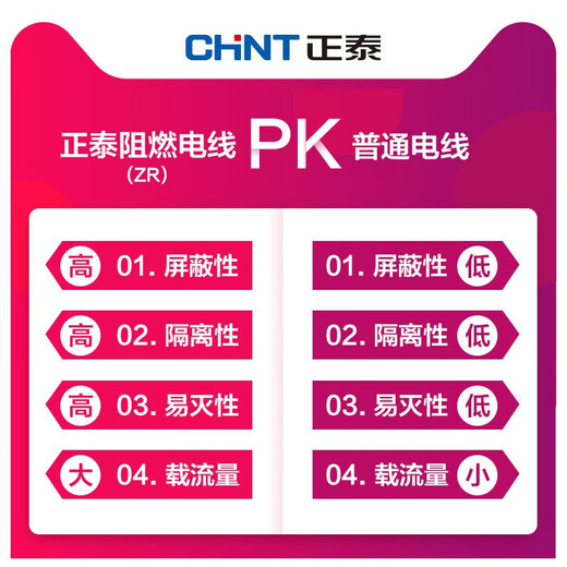 Chnt zhengtai (chnt) chnt chnt copper core draht bv15254 flammhemmender nationaler Standard BVR6 Weichdraht Lose Scher ZC-BV1.5 Quadratische Hartdrahtblau (10 Meter) _Required