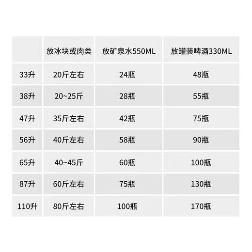 Sentai Insulated Box Large Commercial Stall Outdoor Delivery Box Meal Delivery Steamed Bun Insulated Box Canteen Kitchen Food Refrigerator 47 liters standard, heat retention for 6 hours - cold retention for 48 hours