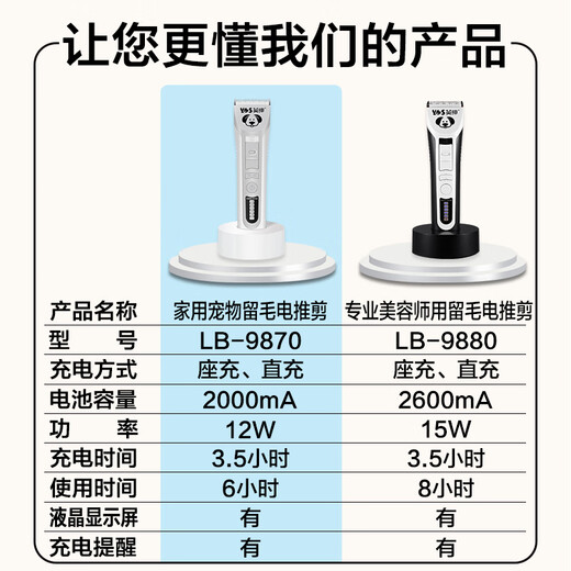 Yingshen dog pet electric clipper Teddy Bichon Corgi Samoyed pet shaver electric clipper pet supplies 9870 9.6mm+13mm cutter head set