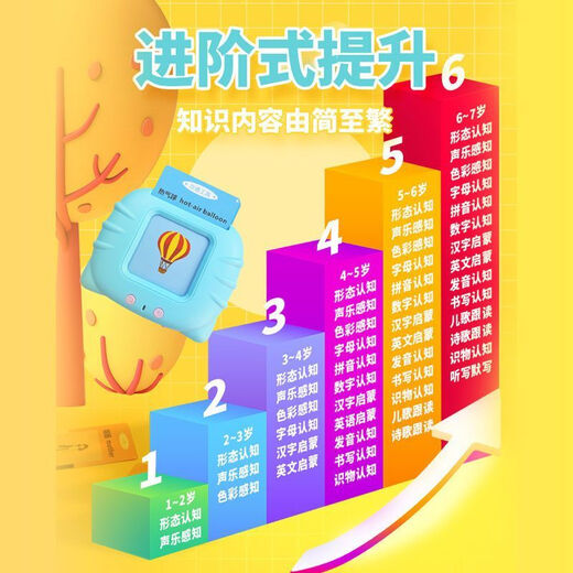 Tarjeta de juguetes para niños de Yusen Yilingchen Máquina de educación temprana
