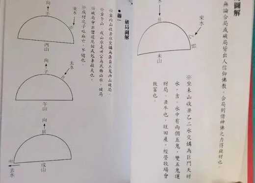杨公风水赣州杨廖曾仙师水法通解杨救贫传家藏抄本三合九星水法。杨筠松，唐代人（西元八三四年～九年），后曾以地理术传曾文迺，廖瑀，世称救贫仙人。传承已经一一二年之久，是真正的神仙之学144页