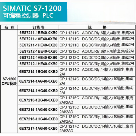 Siemens S71200PLC module CPU1211C/1212C/1214C/1215C/1217 6ES72121AE400XB0DC/DC/DC