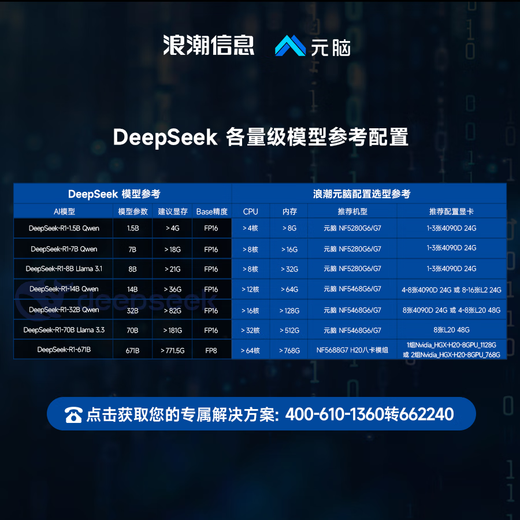 Yuannai Inspur Information DeepSeek All-in-One Local Deployment Server 1.5B/7B/14B/32B/70B/671B Fully-blooded version reasoning host Rack-mounted DeepSeek R1 Privatized Deployment R1-[14B solution deployment service]