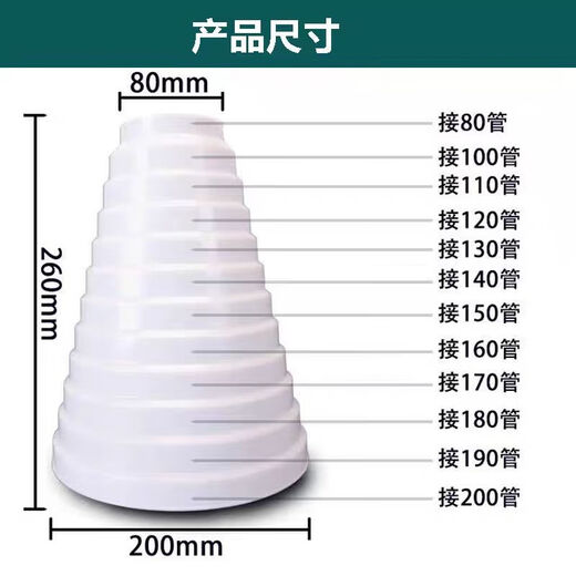 An Junsheng Range Hood Reducing Ring Exhaust Pipe Conversion Joint Large Head Check Valve Conversion Head 80-200mm Reducing Ring + Matching Tape
