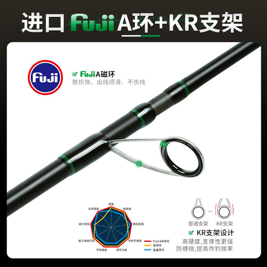 N·S BlackHole25款林克斯2代高碳轻量多节便携路亚竿微物大物泛用虫系远投鱼竿 2.03m C-684MH/枪柄4节