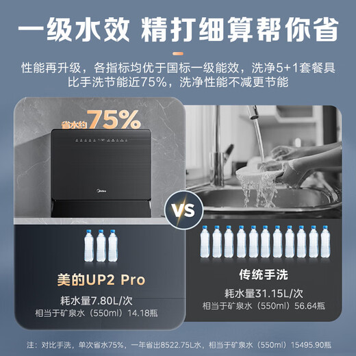 Midea UP2 Pro desktop dishwasher 5+1 set wall-mounted embedded household first-class water efficiency Samsung disinfection patented mother and baby washing hot air drying washing, drying and storage all-in-one machine 20% national subsidy six-year repair guarantee