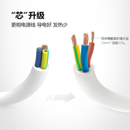 公牛（BULL）【官方旗舰店】公牛插座板排插usb家用拖线板多功能插排多孔带线 U12033 20W快充-1.8m 6插位+3US