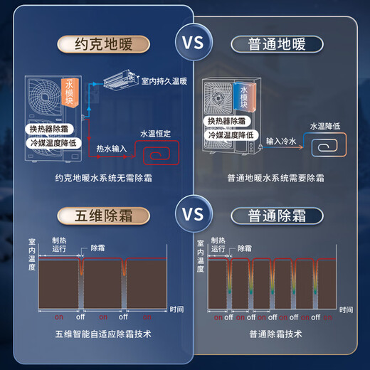 YORK VRF floor heating central air conditioning, 0 yuan reservation for free door-to-door survey, multi-split YES-RM integrated Tianfu, ground and water two-way supply, 6 horses, one to five, new first-class energy efficiency, R series, 3 horses, York RM series, refined type of Tianfluorine, ground water, one to one