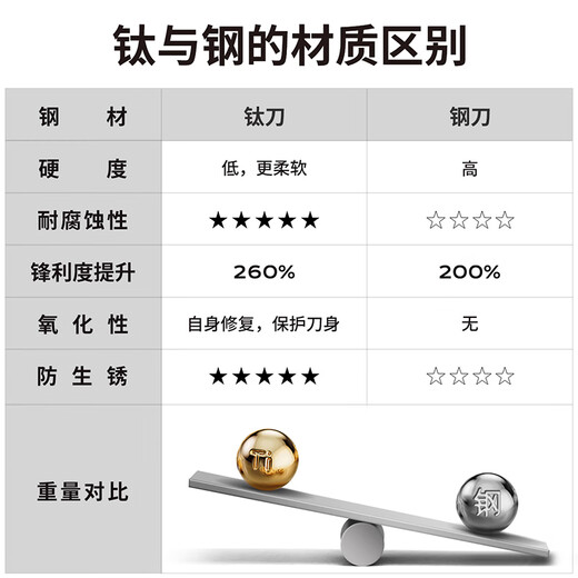 利太太超轻钛抗菌厨房刀具套装全套菜刀家用25年6件套防不生锈带菜板 25年新抗菌钛刀(送磨刀器) 7件套