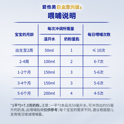 爱他美（Aptamil）澳洲白金版 叶黄素DHA新西兰婴幼儿配方牛奶粉日期新鲜官方授权 【每罐返现】1段  保质期27年2月 900g