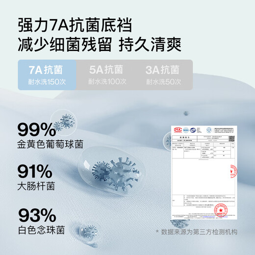 Ubras cotton antibacterial crotch men's underwear, men's mid-rise boxer briefs, comfortable and breathable boxer shorts (3 pairs), dark blue + dove feather gray + mist blue, 3 pairs L