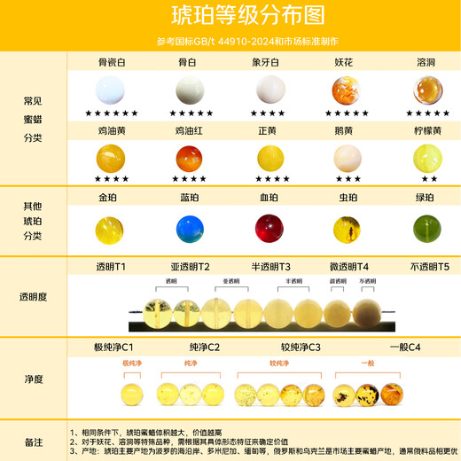 Ouchini Beeswax Bracelet Natural Amber Raw Stone Chicken Oil Yellow with Nanhong Duobao DIY Bracelet for Women's Birthday Gift