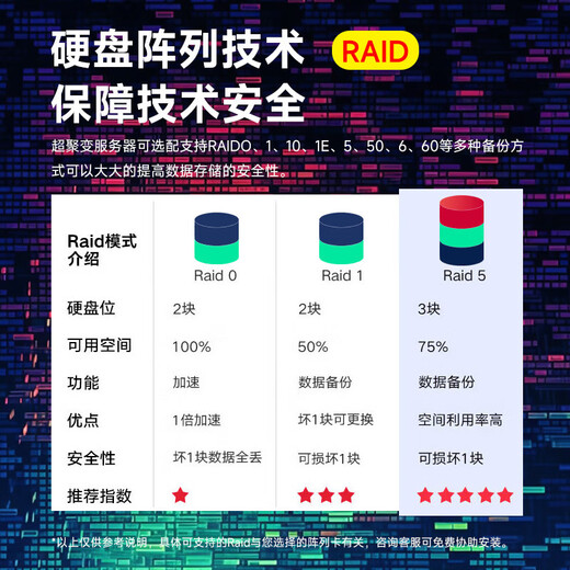 Superfusion 2288HV5 rack server web application host 1 gold medal 6230 32G memory/480G+2*4T