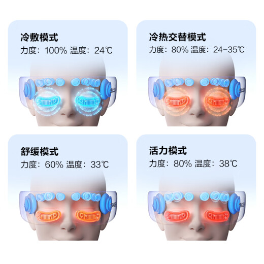 Skg Eye Massager K7 [Producto nuevo alto] Doble compresión con Hot and Cold + Air Bag + Point Massager Massager Protección de ojos y dispositivo de embellecimiento de ojos Regalo de cumpleaños para padres a amigos Padres y Ancianos