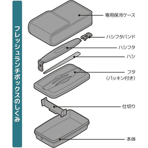 THERMOS JD Logistics Japan Direct Mail Insulated Lunch Box Lunch Box Office Worker Lunch Box Portable Lunch Box DJB-806 DPBK Dark Black 1 Layer 800ml