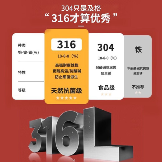 Elens 316 stainless steel mandarin duck pot hot pot household large-capacity thickened soup pot basin edged stove pot induction cooker gas stove silver soup pot hot pot. 28cm