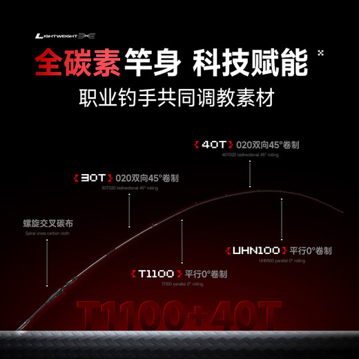 汉鼎路亚竿blast竞技竿海外泛用高碳路亚枪柄直柄钓鱼远投鲈鱼竿 2.03米 BLAST竞技竿C682M