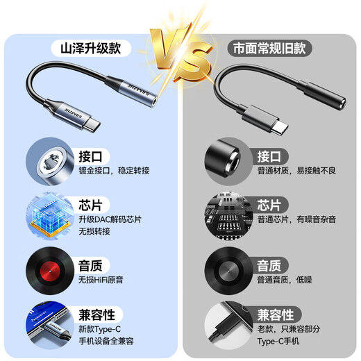 山泽Type-C耳机转接头 3.5mm耳机音频线 DAC解码耳机转换器 适用iPhone17/16/15华为三星小米手机TY301