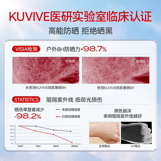 kuvive新加坡进口防晒喷雾隔离防水防汗男女防晒霜防紫外线军训SPF50+ 【特惠组合】防晒喷雾+防晒霜
