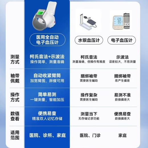 初医生（CHUYISHENG）柯氏音法血压计 初医生柯氏音法血压计电子臂筒式量血压 CH-S693L臂筒式+三色背光+语音播报 无规格