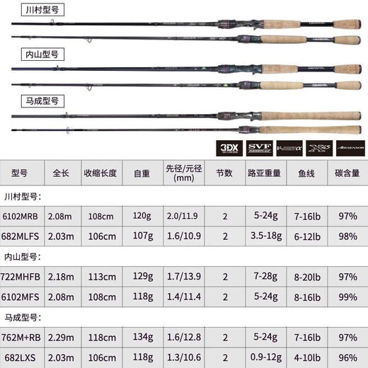 Daiwa (Daiwa) Zillion Zilong Jingyao Luya Pole simple tige à longue portée Carbon Luya Pole de pêche à la pêche universelle 2,03m Kawamura-682Mlfs