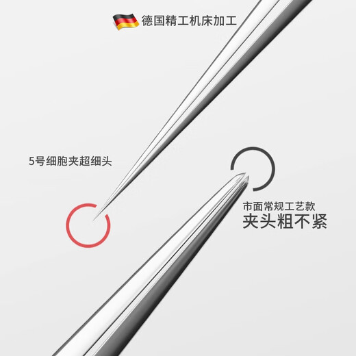 Gudi Superfine No. 5 Cell Clip Beauty Salon Special Blackhead Pulling Tweezers Pointed Sweat Removal Pore Acne Needle Set Tool No. 5 Slant Mouth Cell Clip Includes 15x Magnifying Glass 1 piece 5 pieces