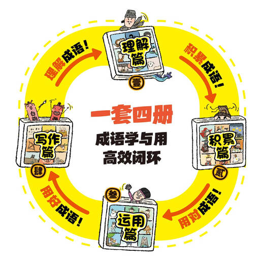 【自营图书】正版成语问知识小学年级绘本两千幅通用689个成语幽默漫画演绎不停全套4册成语故事儿童 全套4册成语问不停