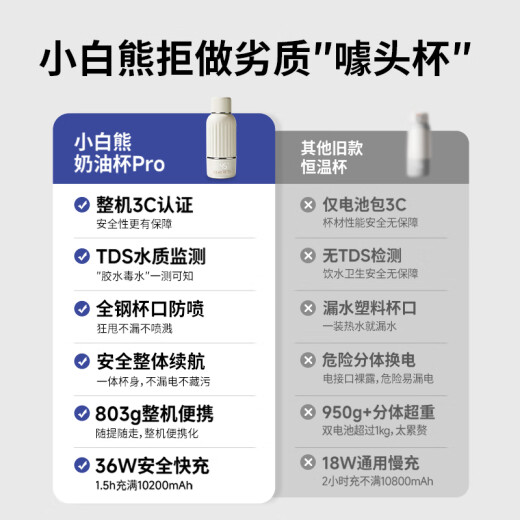 小白熊SnowBear无线便携式恒温壶婴儿水壶保温水杯外出泡奶电热杯热烧水壶 5073