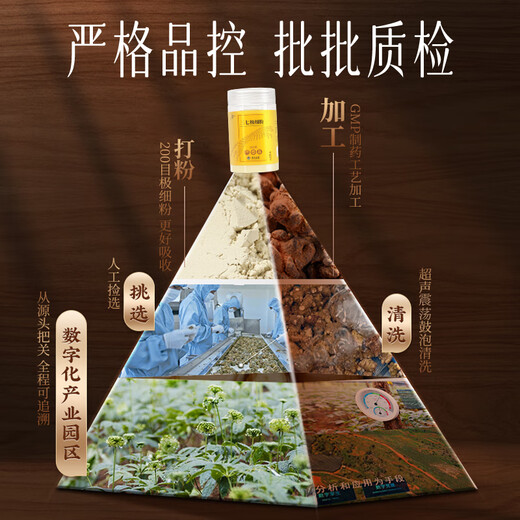 
Yunnan Baiyao Panax notoginseng fine powder 260g*2 Gift box Yunnan Wenshan breaks wall fine powder Dispersing blood stasis to stop bleeding and reduce swelling and pain to nourish and health gift for elders parents