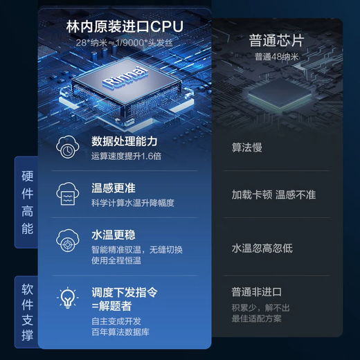 Rinnai (Rinnai) Xiaomanyao 15% off state subsidy 13 liters of natural gas for gas water heater Constant temperature soft sound Slim body 13GD31 Trade-in 13L GD33 Xiaomanyao Pro plus five-dimensional constant temperature