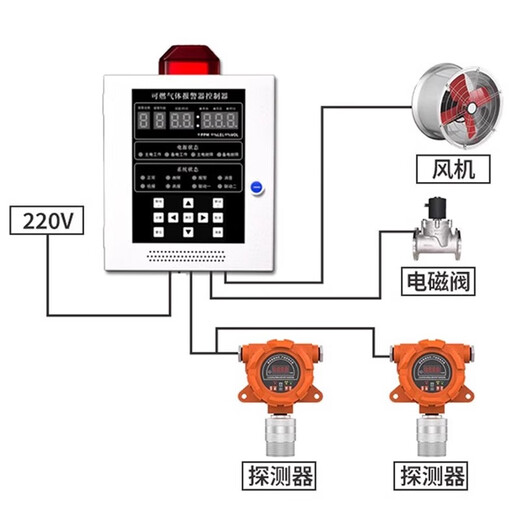 Huilitong HUILITONG DETECTION four-in-one combustible gas detector gas station toxic and harmful multi-functional wireless gas alarm control instrument combustible gas 1 host + 2 display detectors