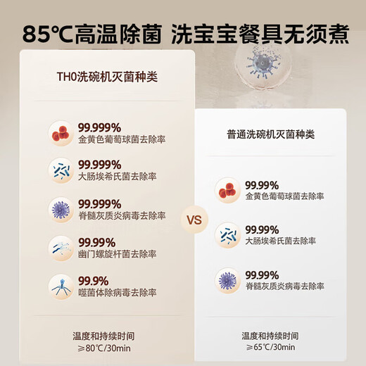 Toshiba Official Flagship Store White Pearl TH0 Series Dishwasher Panel TH0Max, Pro Handleless Panel Yujinyan